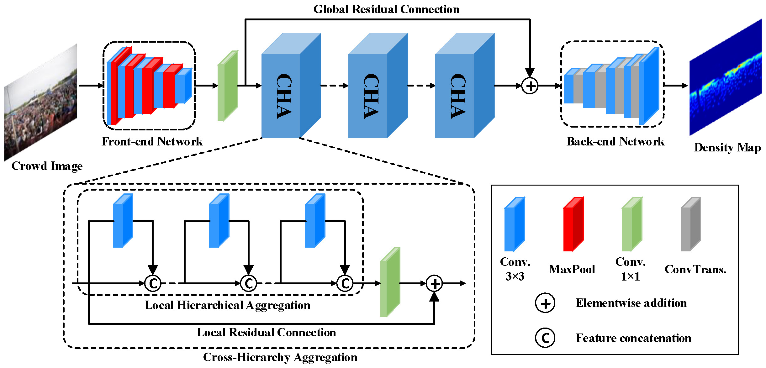 Learning a deep network with cross-hierarchy aggregation for crowd counting